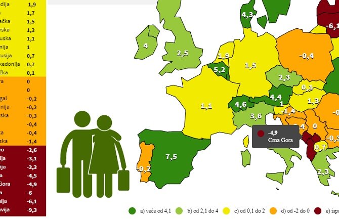 Trend iseljavanja Balkana, u Crnoj Gori skoro pet iseljenih na 1.000 stanovnika