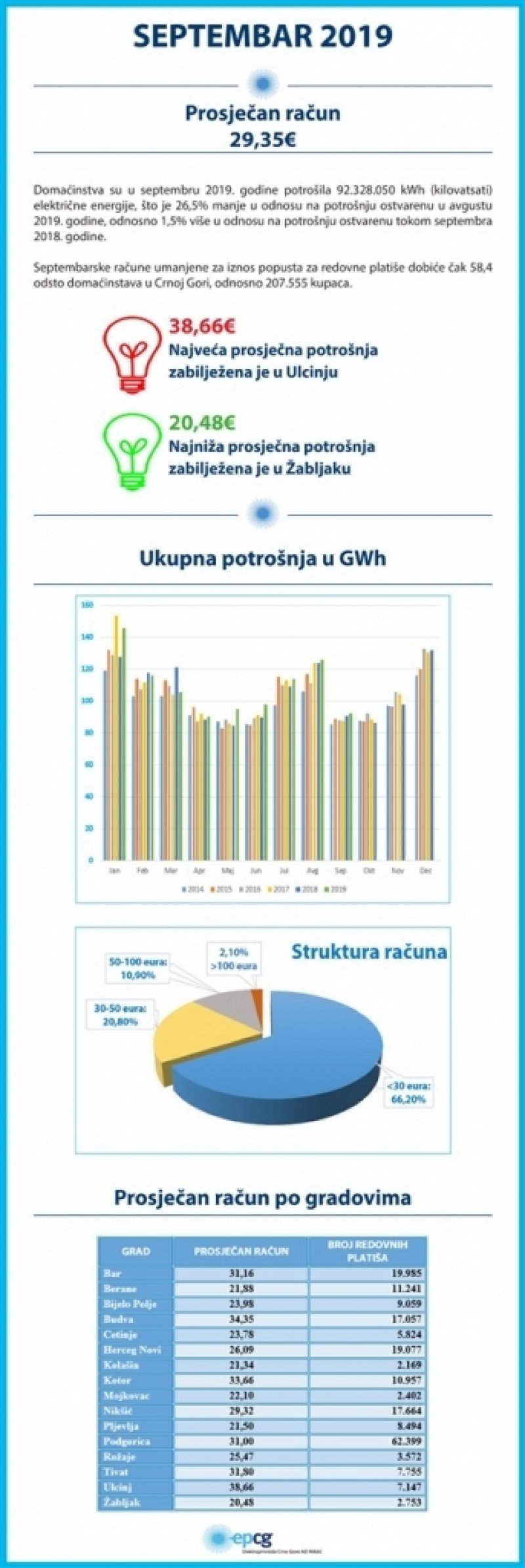 infografikseptembar2019001450x1343