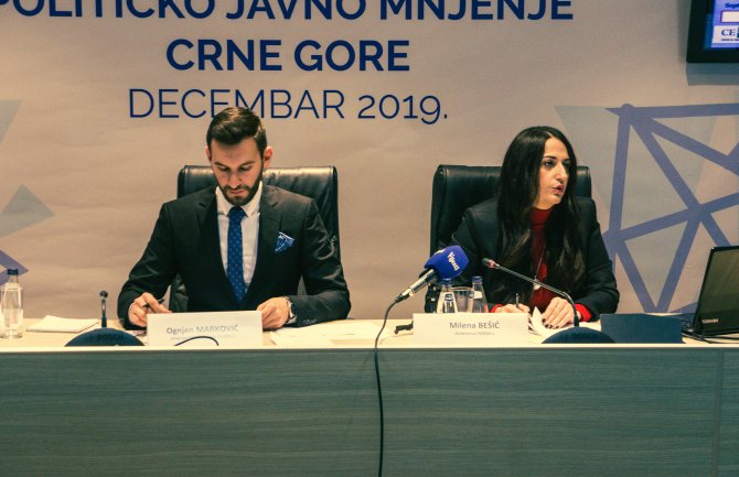 Podrška javnosti članstvu u EU-u na istorijskom minimumu, najveće ocjene za Đukanovića i Markovića