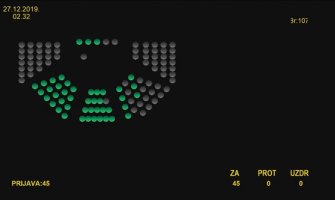 Mitropolija: Pravoslavni vjernici u CG dočekuju jedan od najtužnijih Božića 