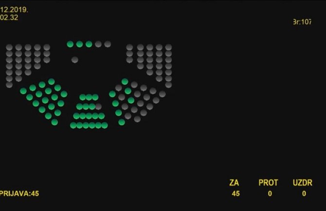 Mitropolija: Pravoslavni vjernici u CG dočekuju jedan od najtužnijih Božića 