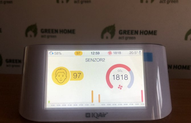 Prvi korak ka poboljšanju vazduha je saznanje šta udišemo