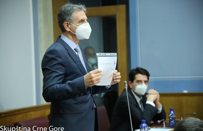 Mugoša poručio građanima: Ako se ne budete pridržavali ograničenja, vratićemo ranije mjere