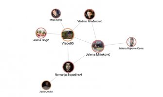 DFC: Crna Gora na udaru botova iz Srbije