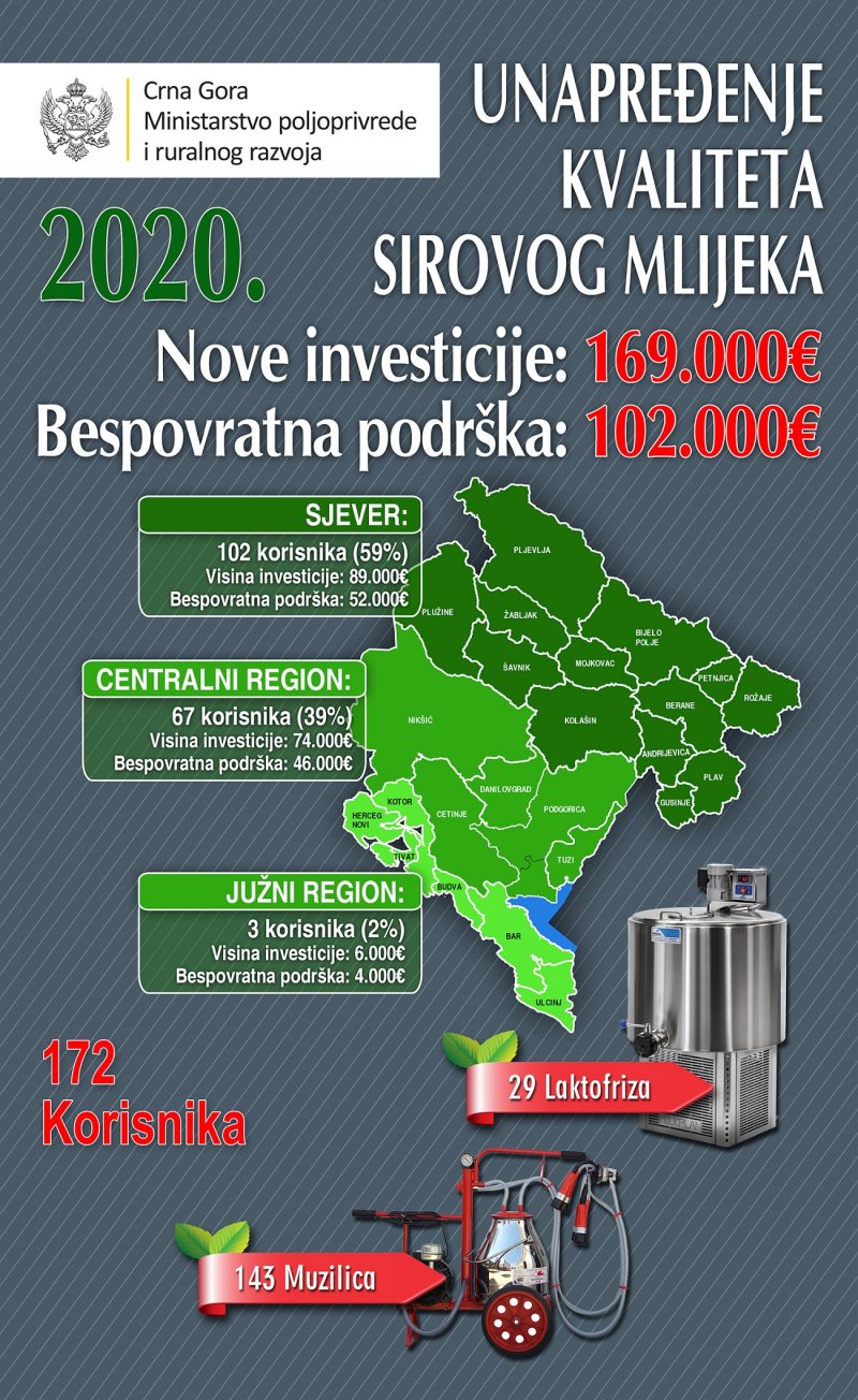 Unapreenjekvalitetamlijeka2020