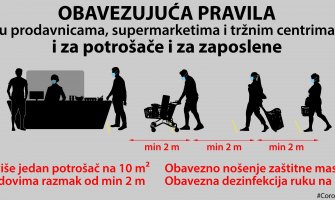 Poštujete mjere i u tržnim centrima, prodavnicama, na tržnicama i pijacama 