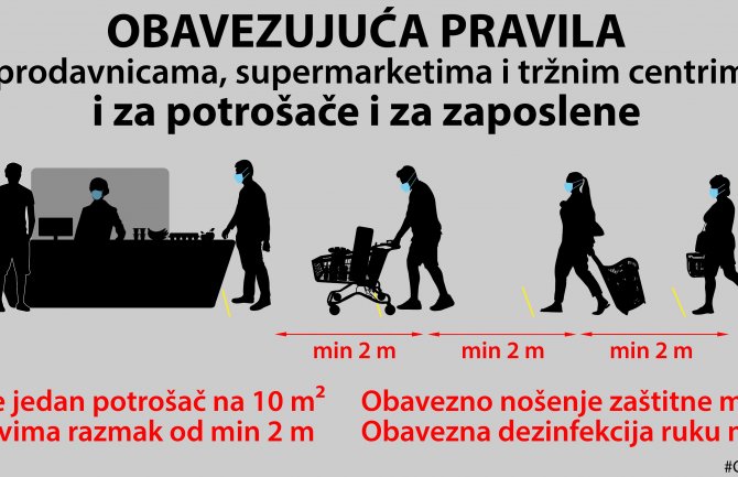Poštujete mjere i u tržnim centrima, prodavnicama, na tržnicama i pijacama 