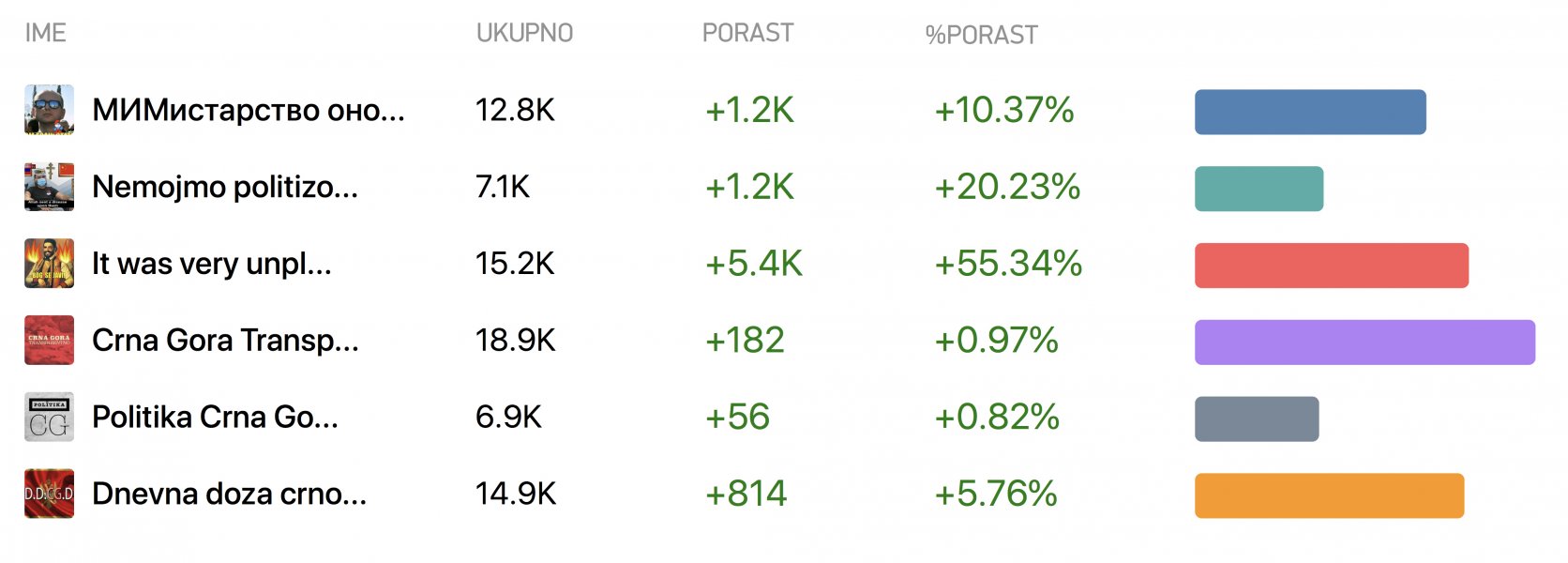 Mimstranicejunjullajkovi