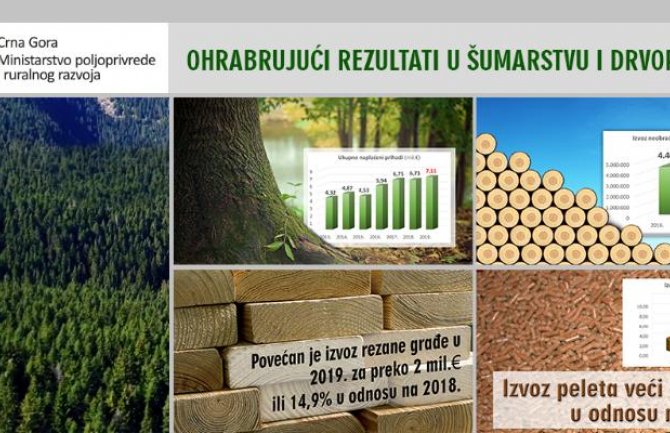 Simović: Pokrenuli smo novi investicioni zamah koji će donijeti nova radna mjesta I novi kvalitet života u Kolašinu i na cijelom sjeveru