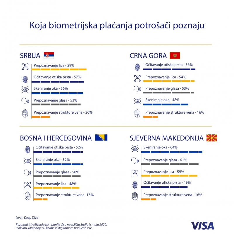 ZemljeregionaPoznavanjebiometrije