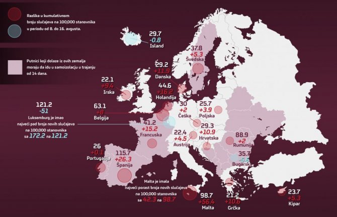 Evropi posle ublažavanja mjera prijeti 