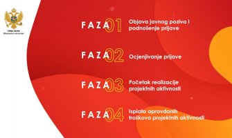 Ministarstvo ekonomije privrednicima: Računajte na našu podršku