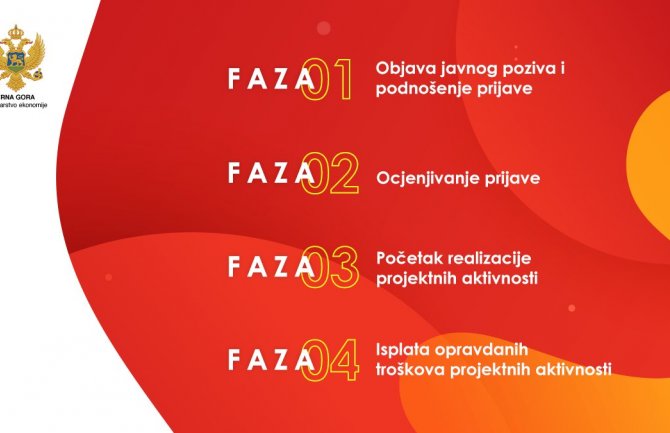 Ministarstvo ekonomije privrednicima: Računajte na našu podršku