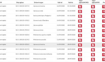 URA: Odlazeća vlast nemilice zapošljava