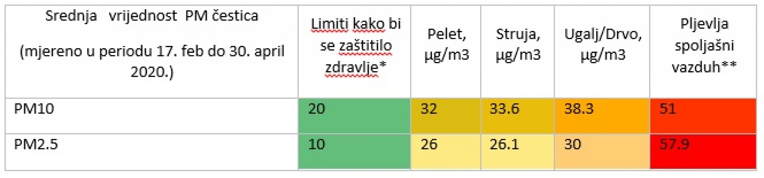 Tabela1SrednjavrijednostFoto