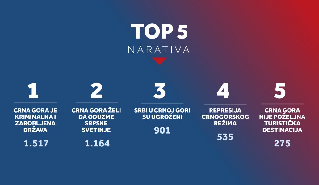 Top5narativa