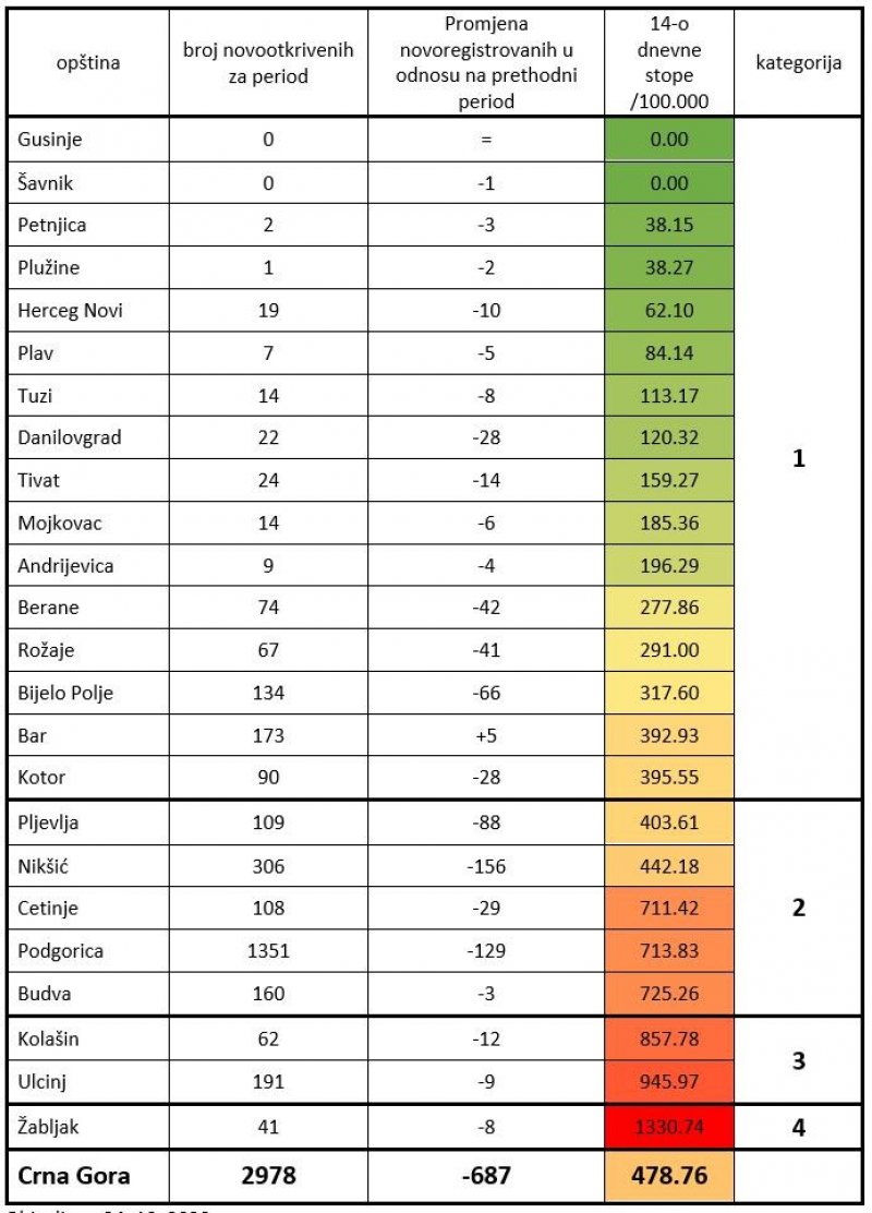 16035216151010do23102020noviimenioci