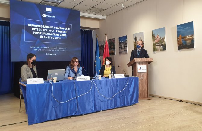 74.8% građana Crne Gore podržava pristupanje Crne Gore Evropskoj uniji