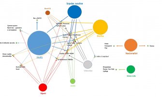 Lokalni izbori regionalnog značaja