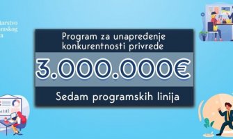 3 miliona eura za unapređenje privrede radi bržeg oporavka od kovid krize