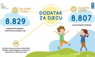 Za četiri dana prijavljeno 8829 djece  za dodatak