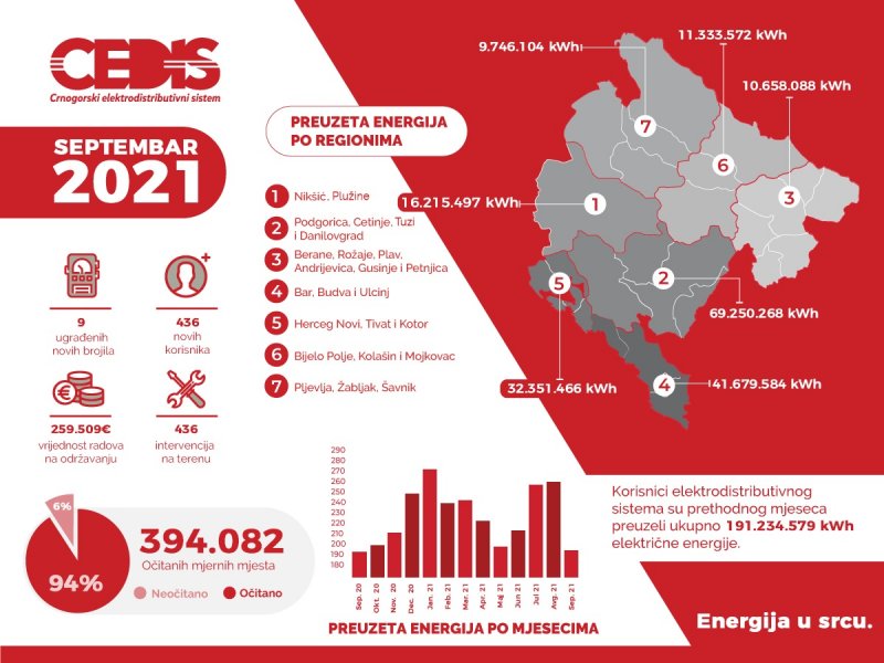 infografikseptembar