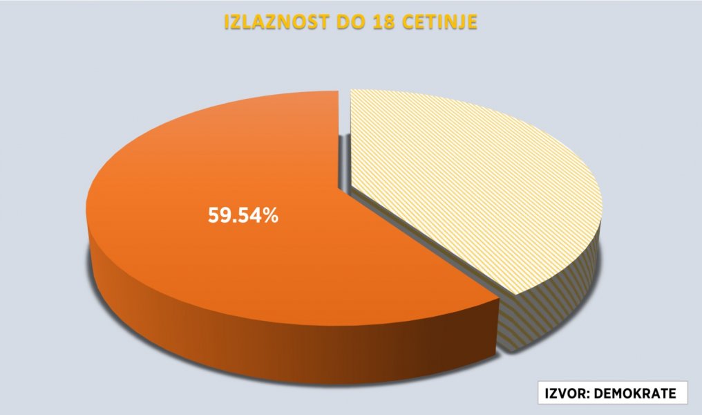 CT18