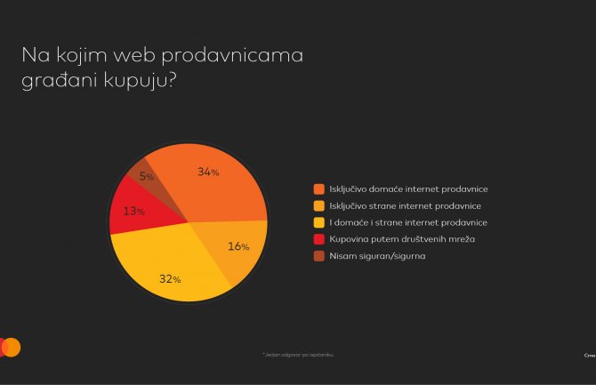 U Crnoj Gori kontinuirano raste broj korisnika online plaćanja, kao i njihovo povjerenje u online kupovinu