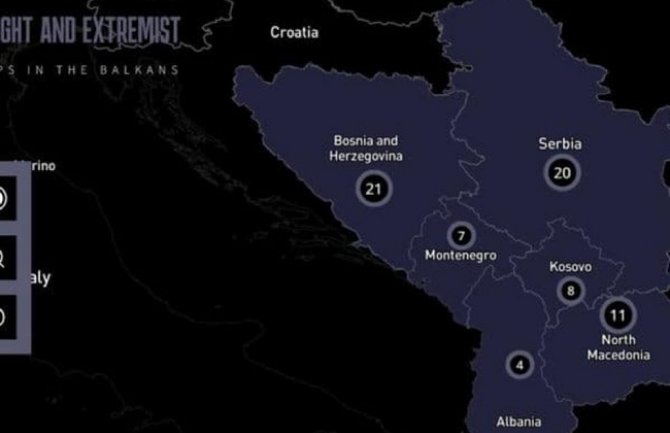 Crnogorci kao desničari