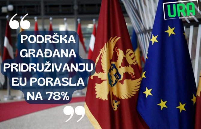 URA: Ogromna podrška građana evropskom putu Crne Gore