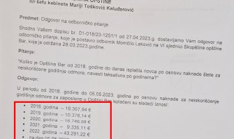 Leković: Kako je nastala šteta od preko 100 hiljada eura u barskoj opštini?