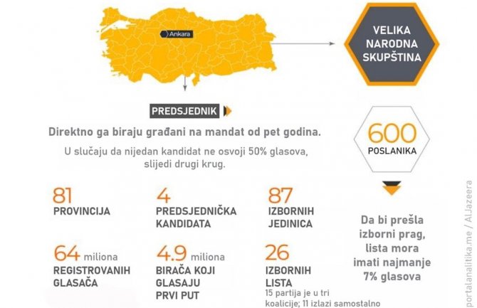 Otvorena birališta u Turskoj: Nikad neizvjesnije, može li opozicija danas pobijediti Erdogana?