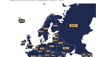 Crnogorski pasoš na 79. mjestu, bez viza u 90 država