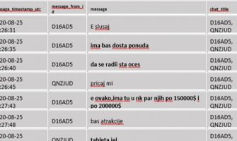 Nikola Mandić: Može onaj mali Petar da se otme i da zakopa neđe