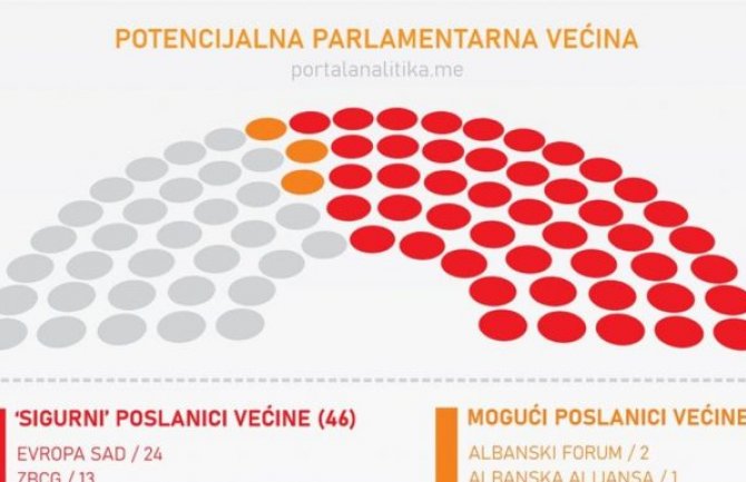 Ovako bi mogla izgledati nova parlamentarna većina