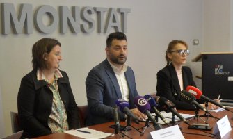 Monstat: Rezultati popisa mogu biti objavljeni samo od strane Uprave za statistiku