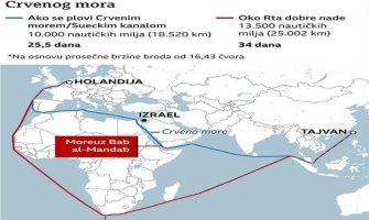 Crnogorski pomorci pred novim izazovom