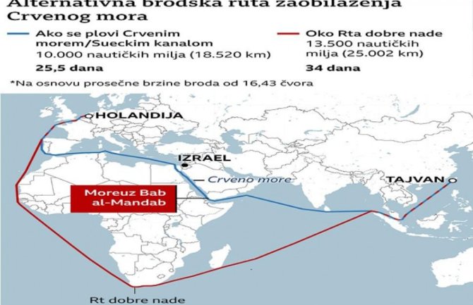 Crnogorski pomorci pred novim izazovom