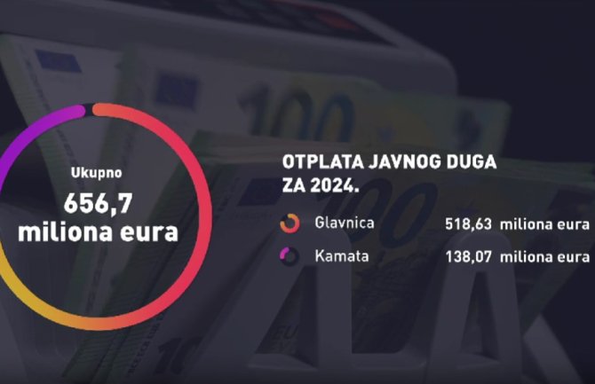 Bolje pozajmiti novac na domaćem tržištu za vraćanje dugova