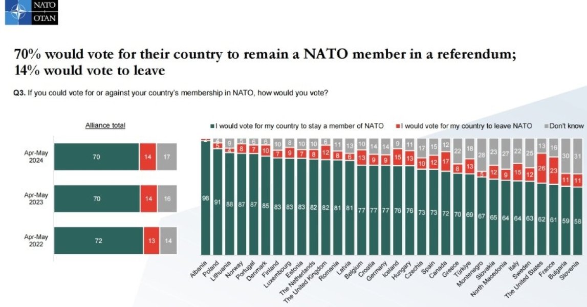 nato1