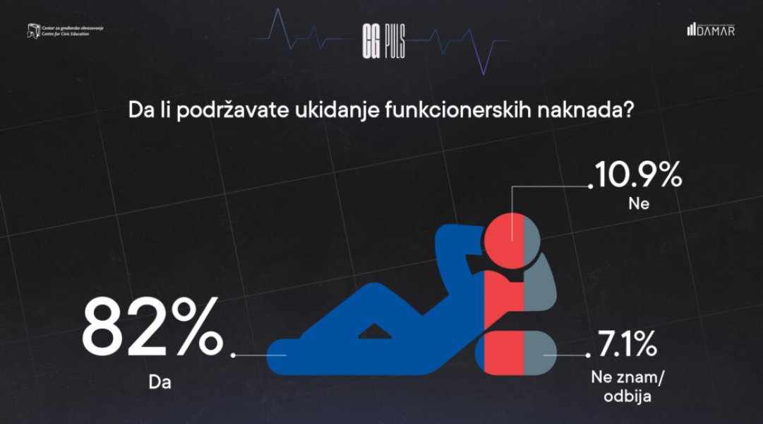 CGPulsDalipodrzavateukidanjefunkcionerskihnaknada1000x555