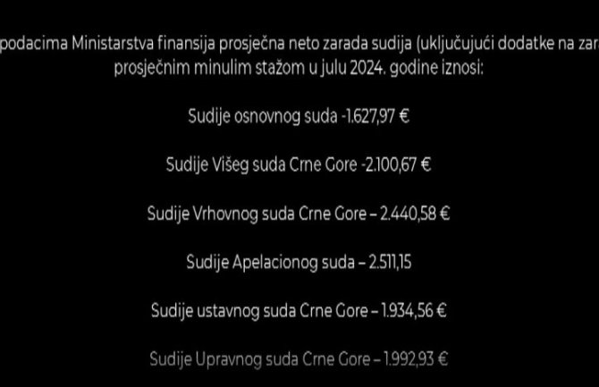 Zapisničaru u SDT-u veća plata nego sudiji osnovnog suda