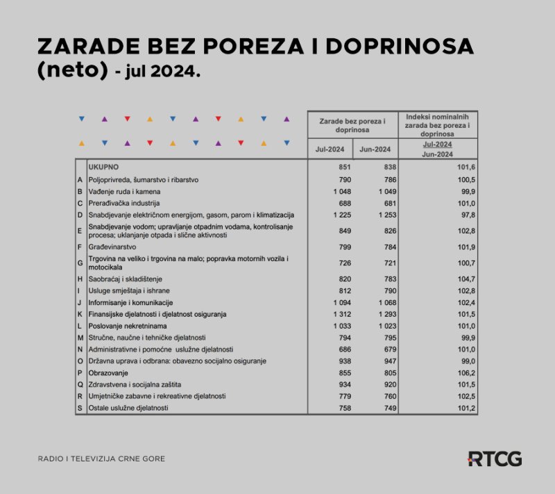 tZaradebezporezaidoprinosaneto800x900